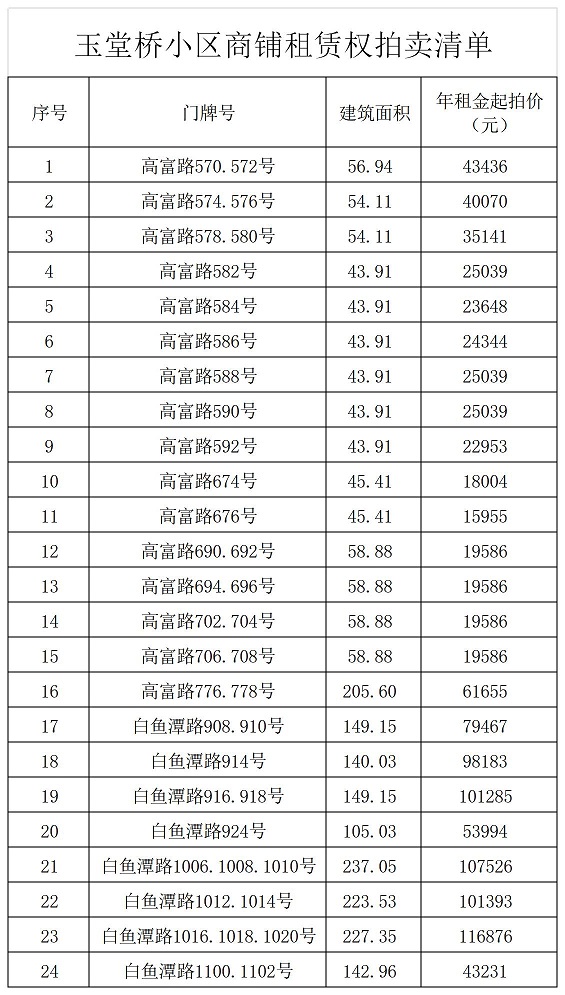 拍賣清單(2).jpg