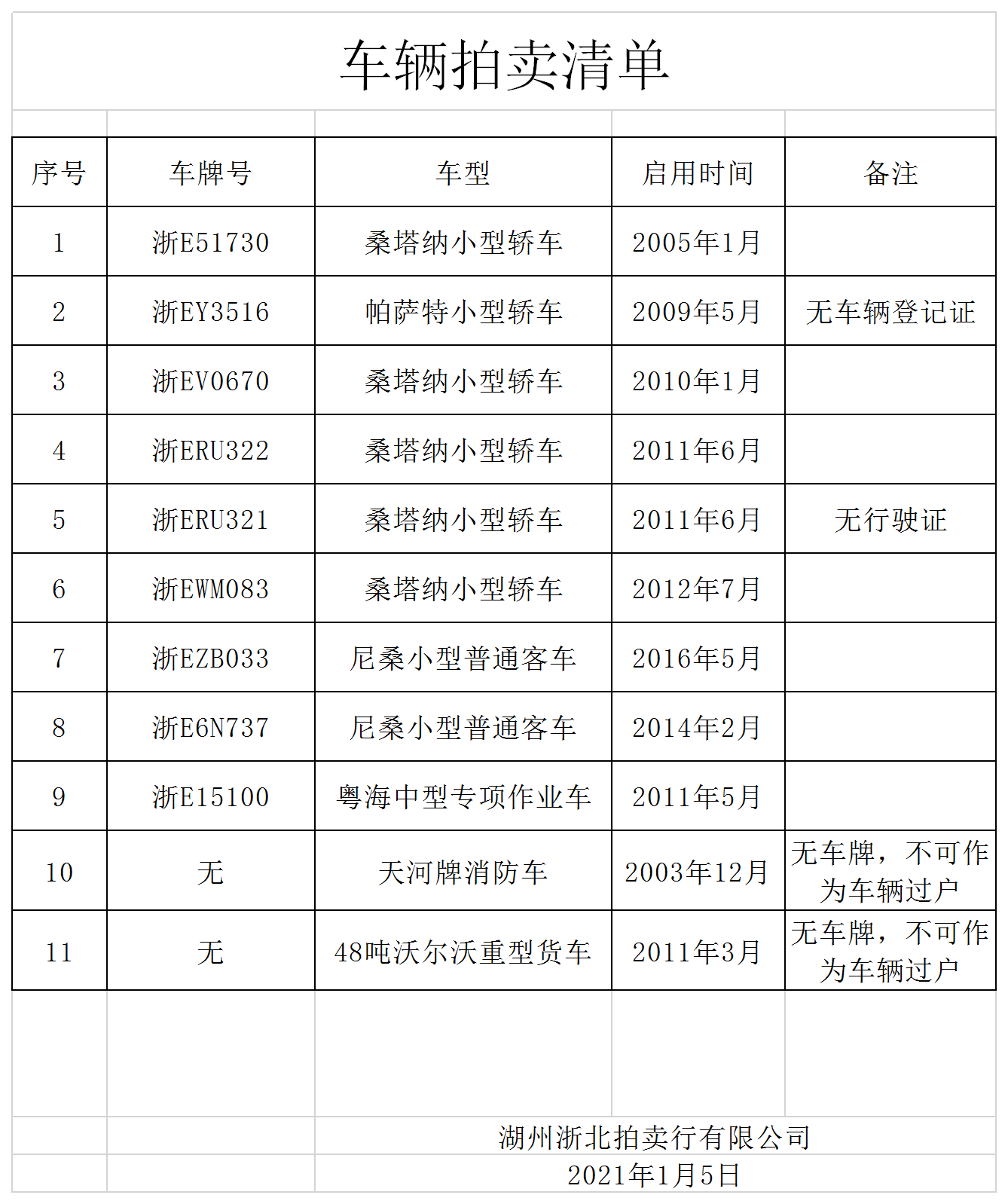 拍賣(mài)清單.png